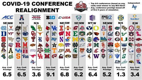 classement top 25 ncaa fbs.